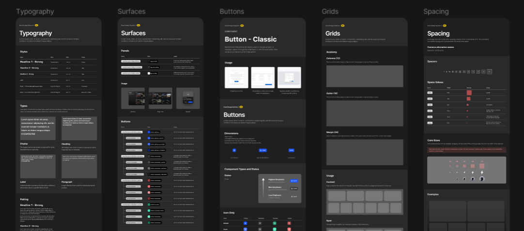 Design System 2.0 Figma board, zoomed out: typography, surfaces, buttons, grids, spacing