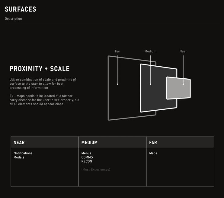 Surfaces documentation: proximity and scale zones for HUD UI, near, medium, and far